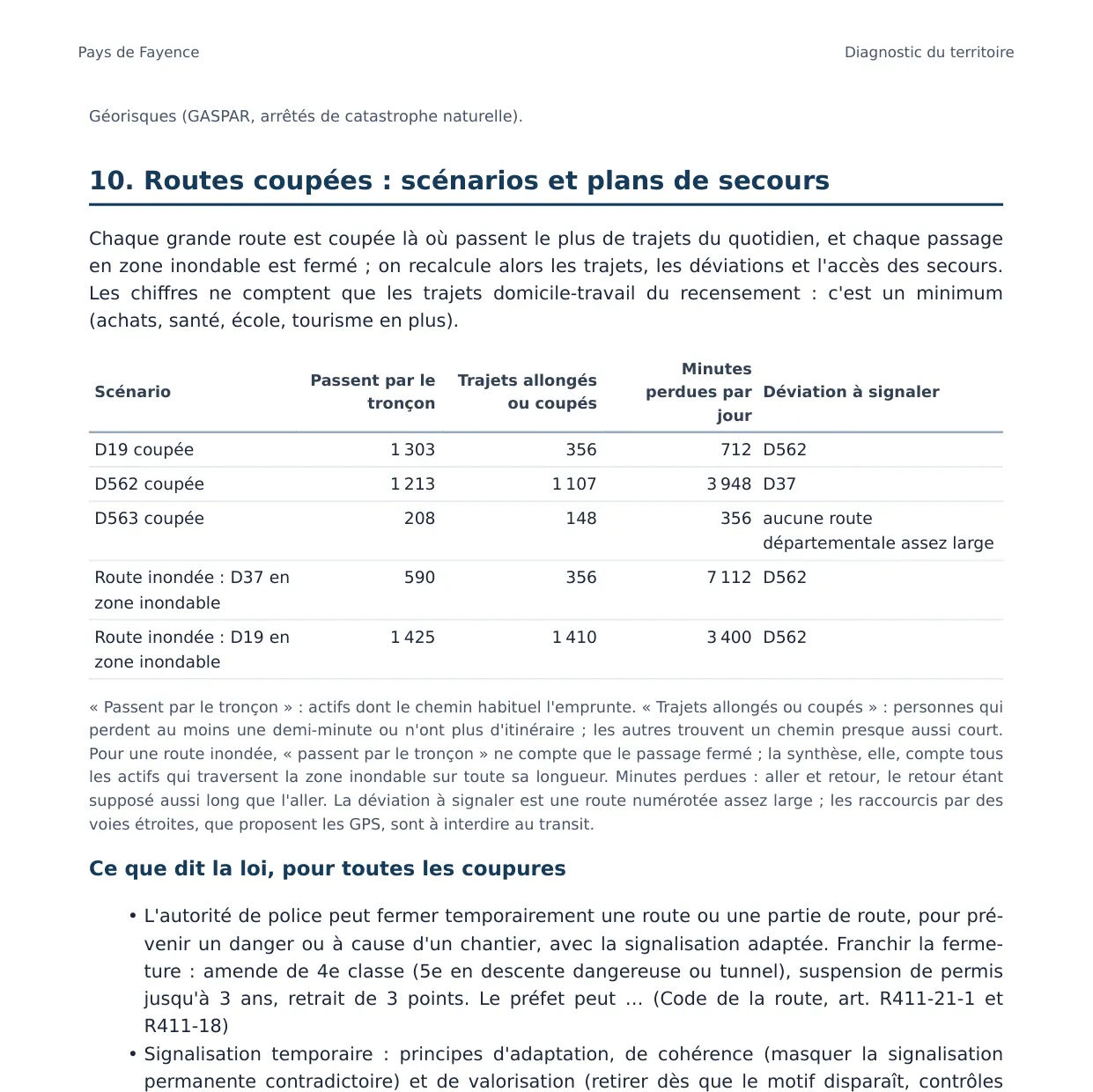 La partie « Routes coupées : scénarios et plans de secours » du rapport : tableau des cinq scénarios (D19, D562, D563 coupées ; D37 et D19 en zone inondable) avec les personnes qui passent par le tronçon, les trajets allongés ou coupés, les minutes perdues par jour et la déviation à signaler, puis ce que dit la loi.