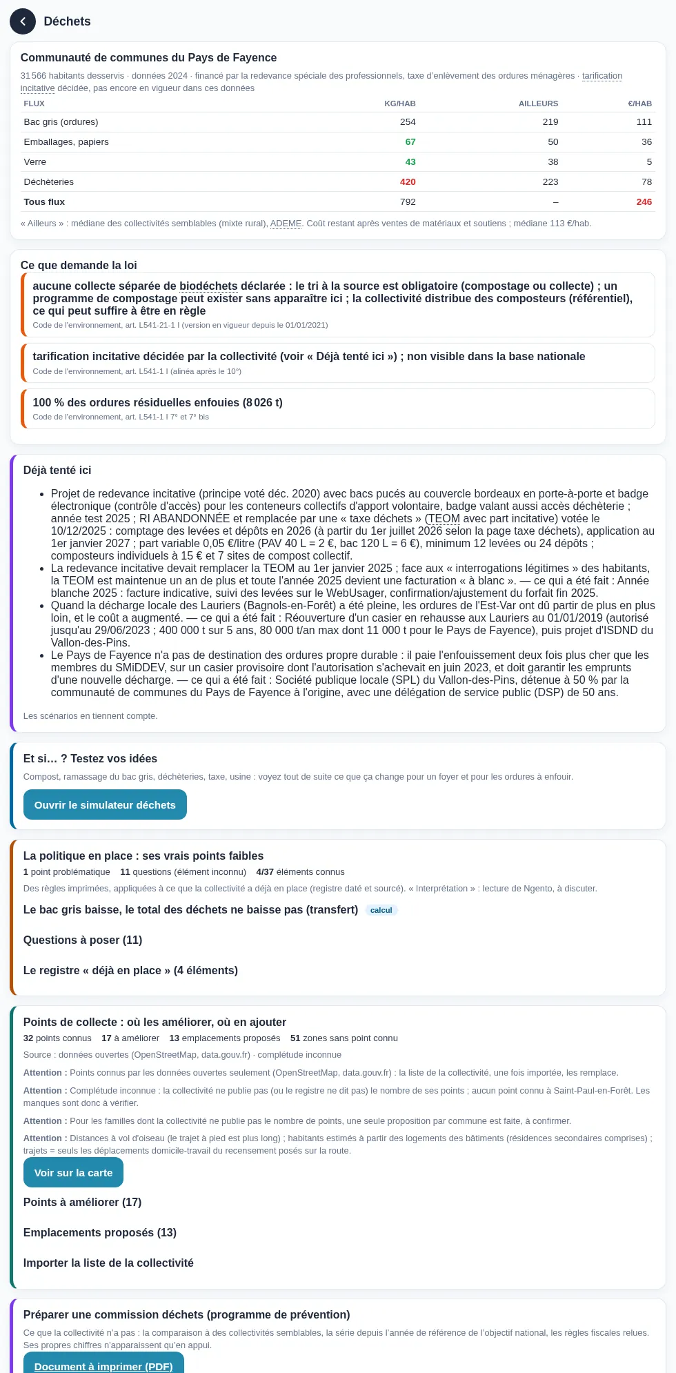 La vue Déchets : tonnages et coûts par habitant comparés aux collectivités semblables (246 € contre 113 €), ce que demande la loi avec ses articles, ce qui est déjà en place ici, le bouton du simulateur, la politique en place et ses points faibles, les points de collecte (où les améliorer, où en ajouter), puis « Préparer une commission déchets » avec son document PDF.