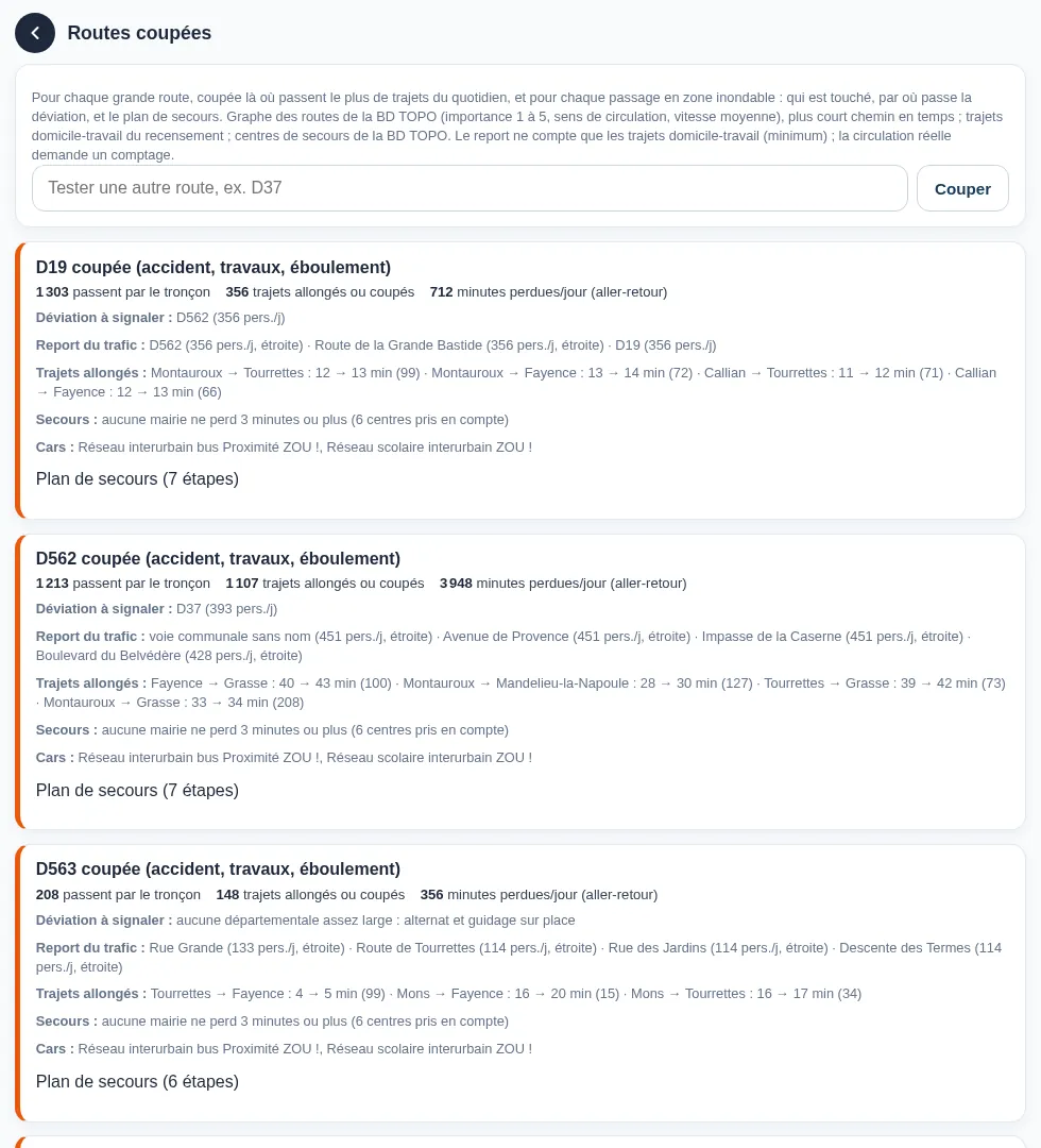 La vue Routes coupées : un champ pour tester une autre route, puis les premiers des cinq scénarios (D19, D562, D563 coupées), avec pour chacun les personnes qui passent par le tronçon, les trajets allongés ou coupés, les minutes perdues par jour en aller-retour, la déviation à signaler, le report du trafic, les trajets allongés, l'accès des secours, les cars touchés et le plan de secours.