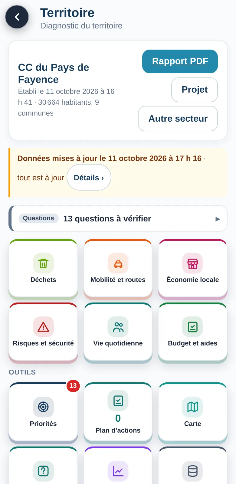 Territoire sur téléphone : le même diagnostic (CC du Pays de Fayence, 30 664 habitants, 9 communes), la note de mise à jour, « 13 questions à vérifier », les six thèmes sur trois colonnes, puis les outils dont Priorités (13), Plan d'actions et Carte.